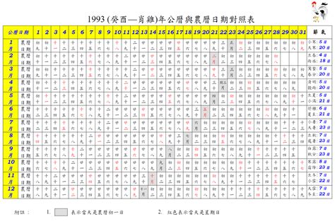 1993年9月23日|1993 (癸酉 肖雞 年公曆與農曆日期對照表